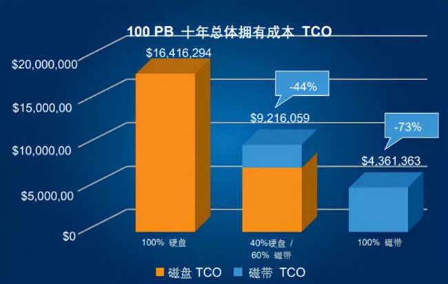 GTX 980能耗大揭秘！如何提升设备能效？  第4张