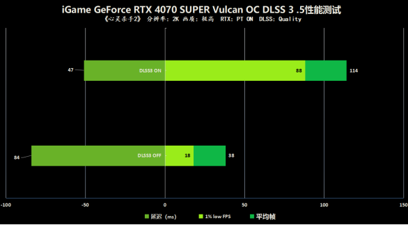 揭秘GTX970系列显卡：ASUS VS MSI，谁才是玩家心中的最佳选择？  第5张