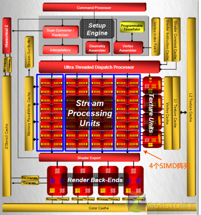 GTX950 vs GTX750：游戏性能大PK  第2张