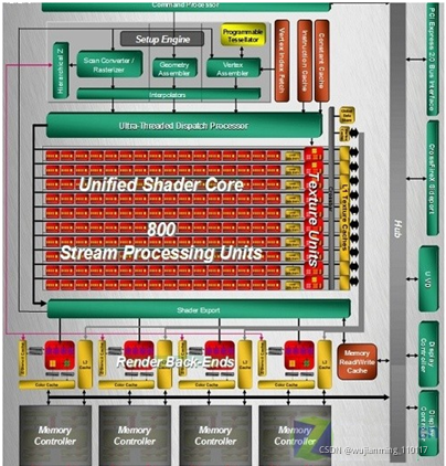 GTX950 vs GTX750：游戏性能大PK  第3张