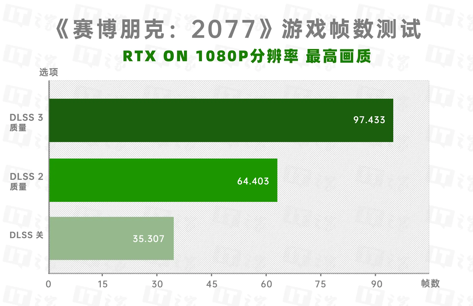 GTX960发布倒计时！AMD vs NVIDIA，性价比之争惊心动魄