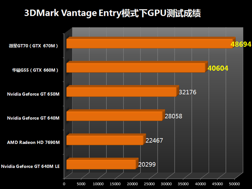 揭秘微星X系列：GTX 1070震撼性能全解析  第6张