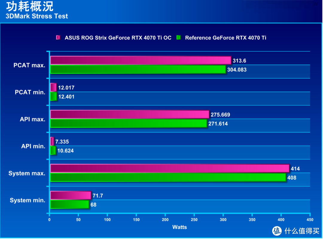 GTX 960Ti供电揭秘：6pin vs 8pin，谁更胜一筹？  第2张