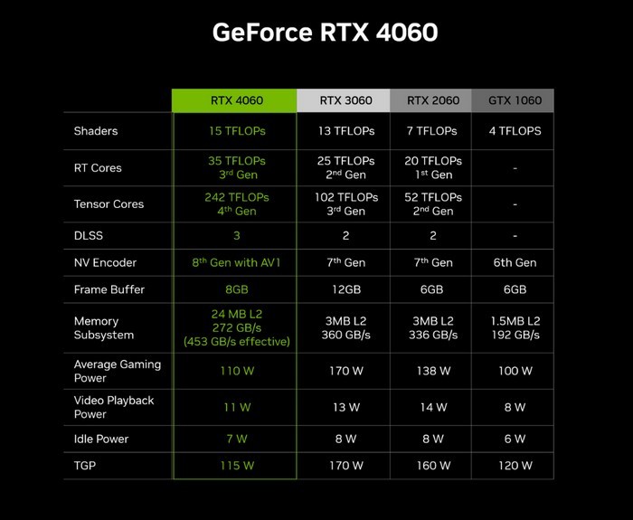 GTX260 vs GTX670：显卡大对决！功耗战争引发性能革命  第7张