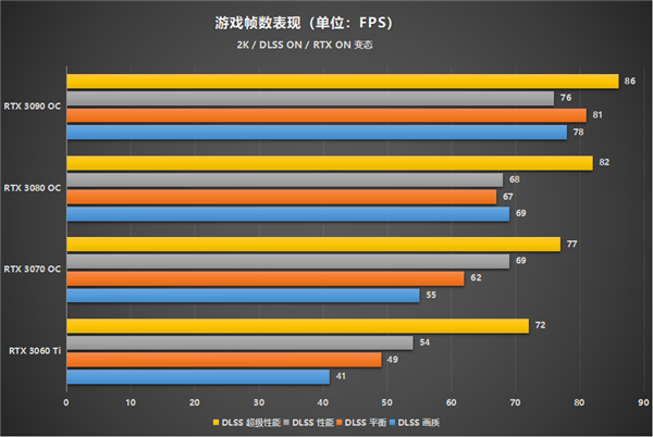 揭秘GTX970：硬件规格解析与游戏性能测试全面评测  第3张