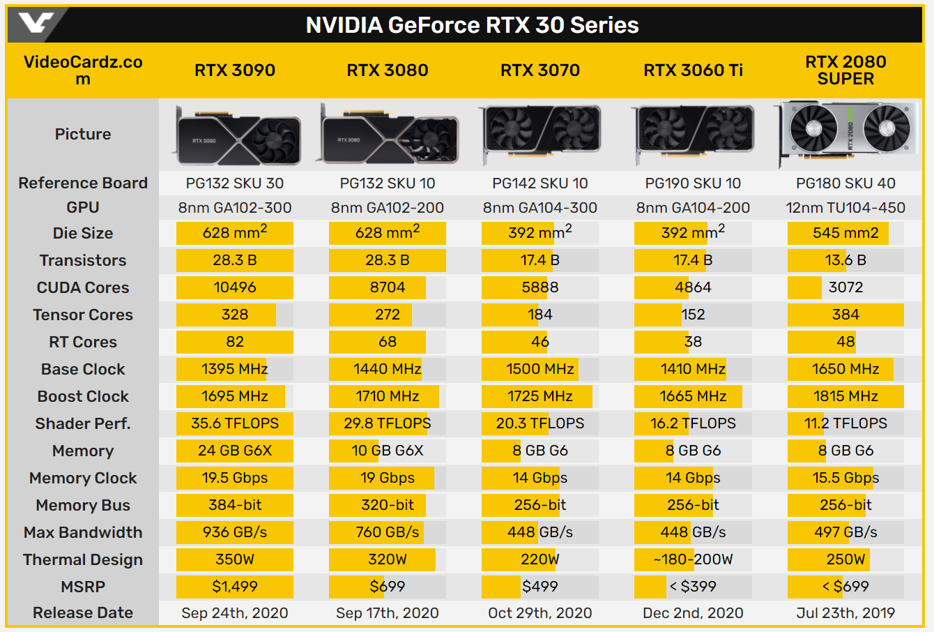 揭秘GTX970：硬件规格解析与游戏性能测试全面评测  第7张