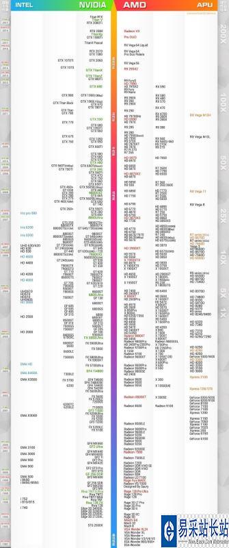 i5 4590和GTX750：不止是游戏利器，还是工作高手  第1张