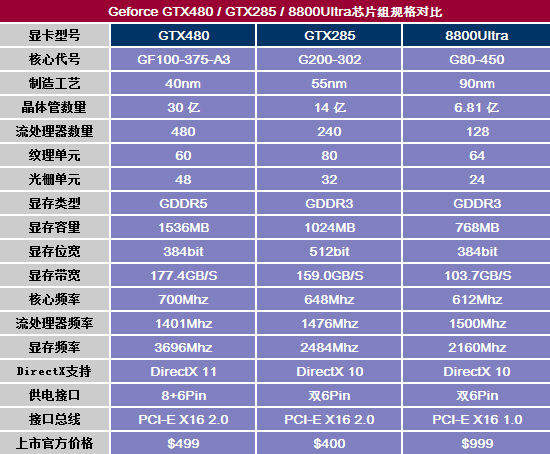 i5 4590和GTX750：不止是游戏利器，还是工作高手  第4张