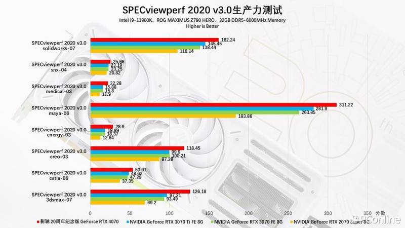 i5 4590和GTX750：不止是游戏利器，还是工作高手  第5张