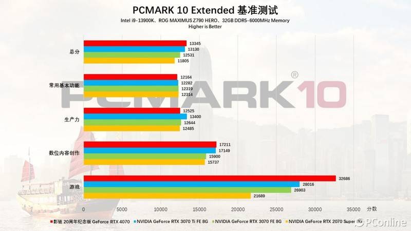 i5 4590和GTX750：不止是游戏利器，还是工作高手  第6张