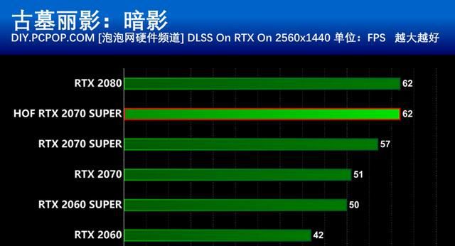 i5 4690和GTX970：游戏玩家的性能利器  第6张