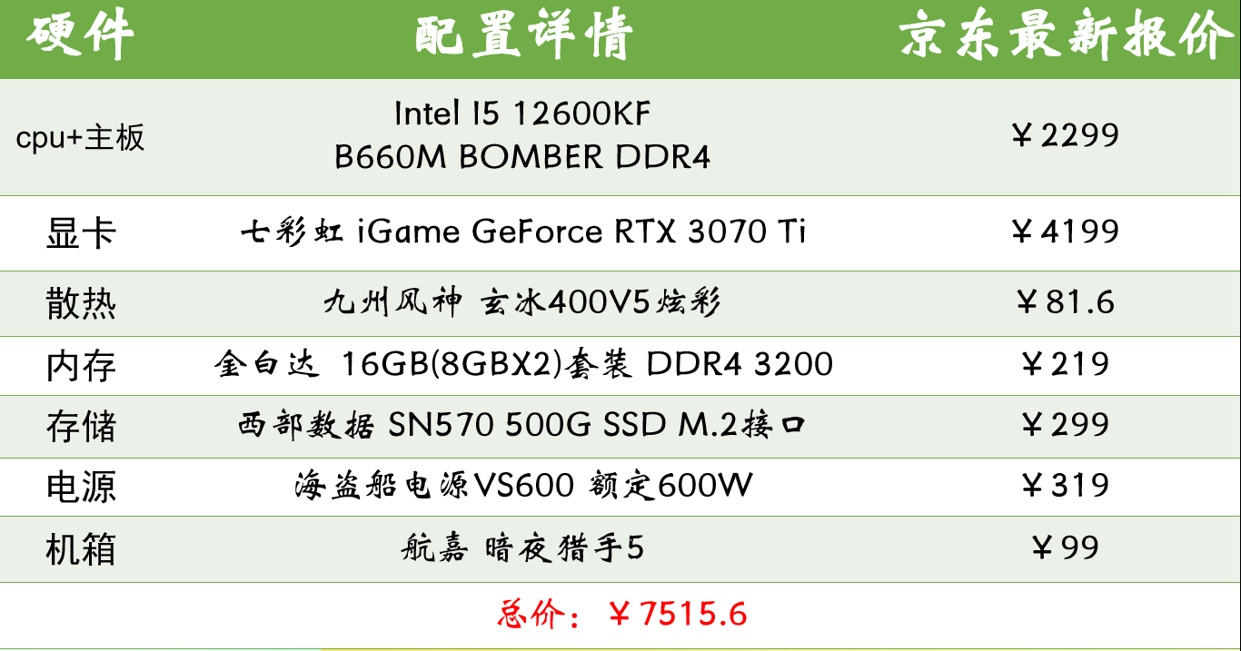 GTX 970 vs 660 ti：性能对比，谁更胜一筹？  第2张