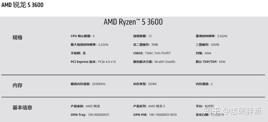 NVIDIA显卡大比拼：GTX760 VS GTX670，谁才是性能王者？  第2张