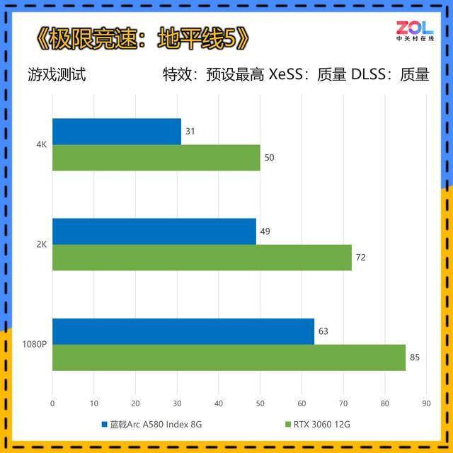 选购显卡：GTX 1060 vs GTX 980，哪款更值得入手？  第1张