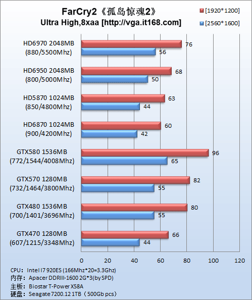 GTX 1080 PCIe：电脑硬件市场的未来趋势  第1张