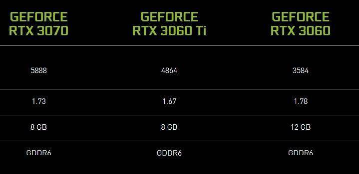 GTX 970停产，性能散热双杀！电脑硬件爱好者必看