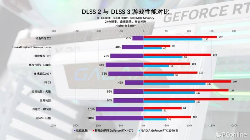 GTX 770搭配最佳CPU，让游戏体验更上一层楼  第4张