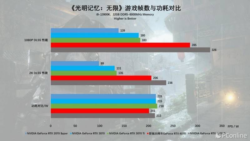 GTX 770搭配最佳CPU，让游戏体验更上一层楼  第7张