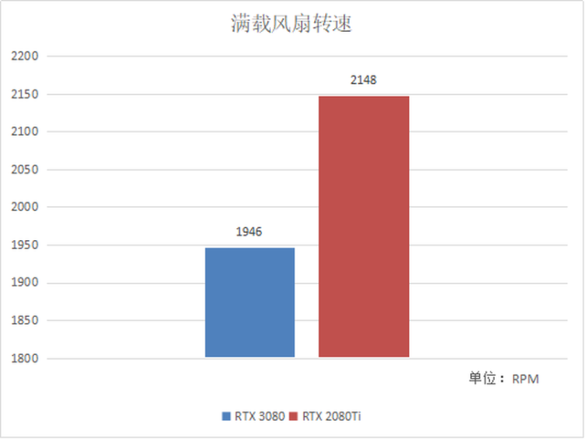 gtx980黑将 如何挑选最适合你的显卡？四个关键要素帮你快速决策  第4张