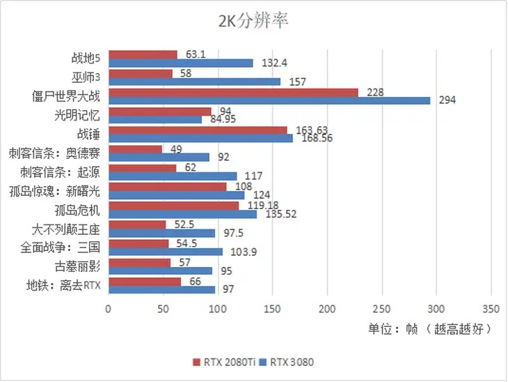 gtx980黑将 如何挑选最适合你的显卡？四个关键要素帮你快速决策  第5张