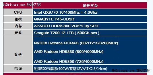 GTX750电源揭秘：500瓦以上电源才够稳  第1张