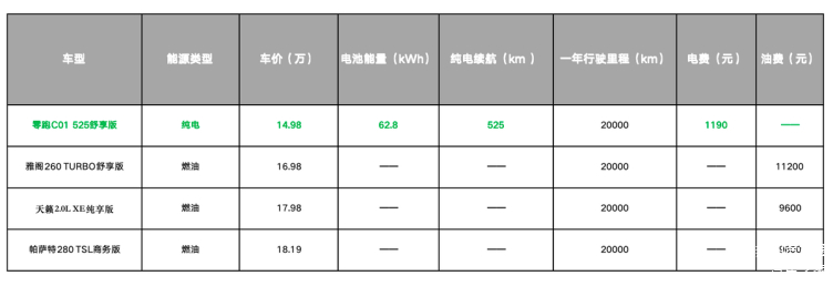 6870 vs GTX560Ti：性能对比与性价比分析  第2张