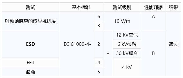 6870 vs GTX560Ti：性能对比与性价比分析  第4张