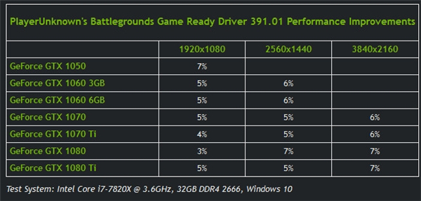 新版GTX 970驱动350.12：游戏性能大爆发  第2张