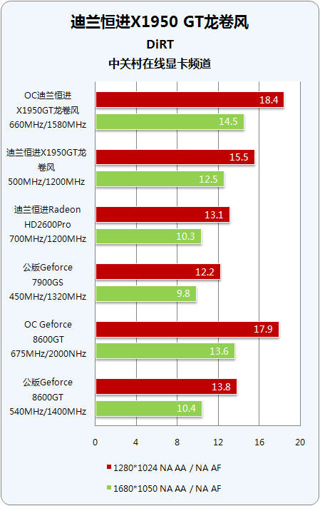 小明亲身经历：GTX 970显卡改变了我的游戏人生  第1张