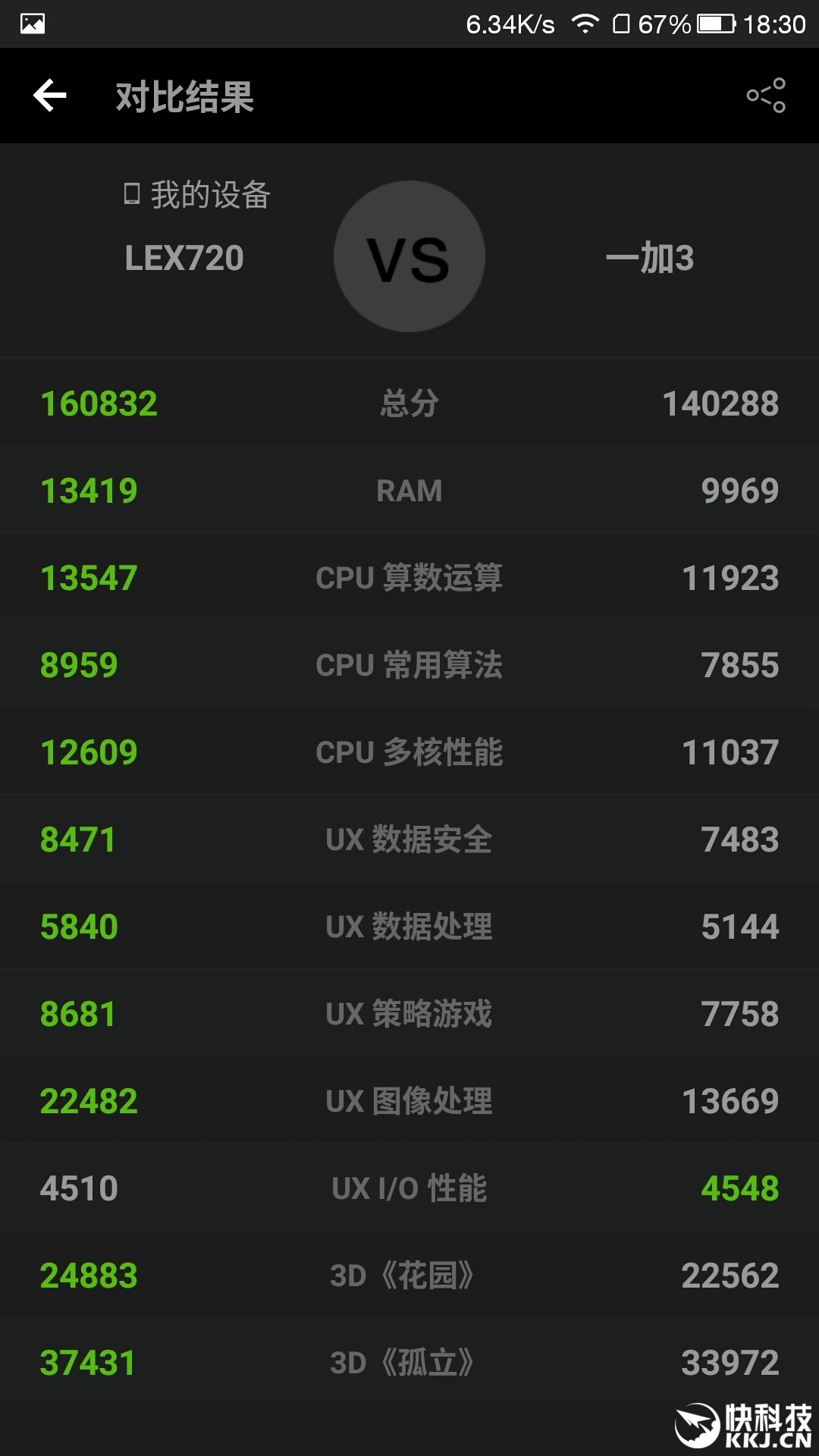 GTX 780 Ti跑分大揭秘：性能对比、稳定性全面测评  第5张