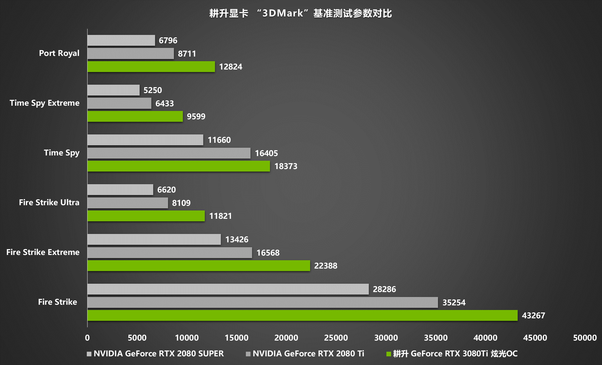 坦克世界畅玩利器！GTX 750 Ti显卡解密，性能强劲又省电  第3张