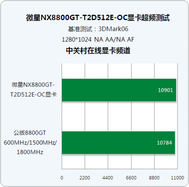 显卡散热大揭秘：避免GTX960M成烤卡神器  第6张