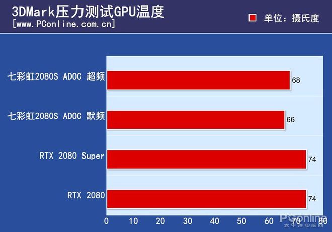 揭秘GTX 1050功耗之谜！超频为何成双刃剑？  第2张