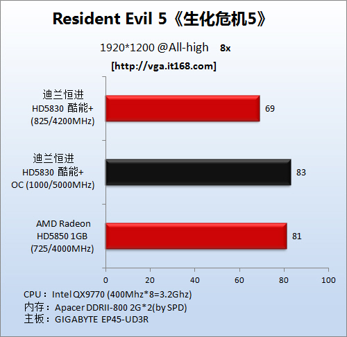 揭秘GTX 1050功耗之谜！超频为何成双刃剑？  第3张