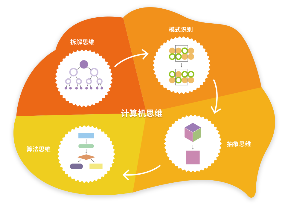 通用计算：GPU加速编程，从入门到精通  第2张