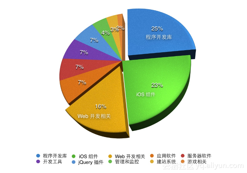 通用计算：GPU加速编程，从入门到精通  第3张