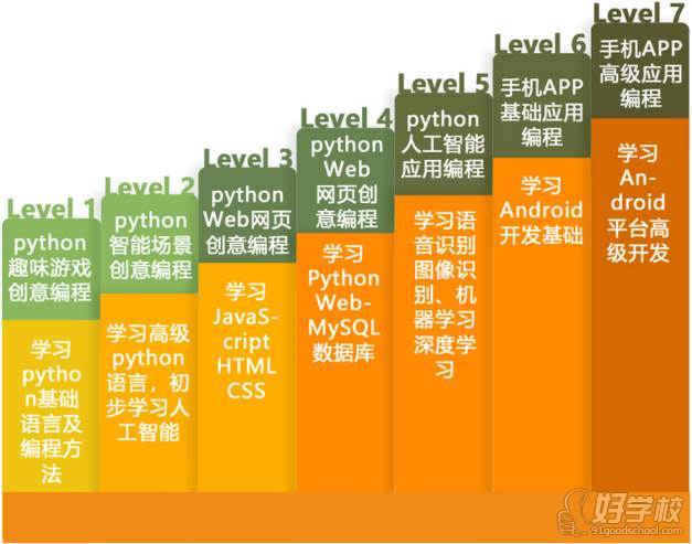 通用计算：GPU加速编程，从入门到精通  第6张