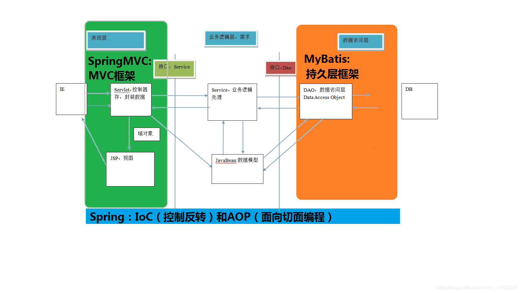 通用计算：GPU加速编程，从入门到精通  第7张