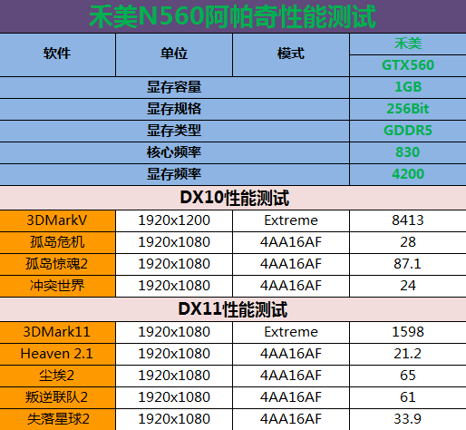 玩游戏无忧，ZOTAC GTX 1070显卡值得入手  第2张