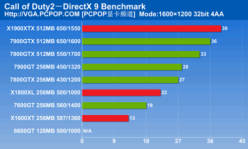 玩游戏无忧，ZOTAC GTX 1070显卡值得入手  第3张