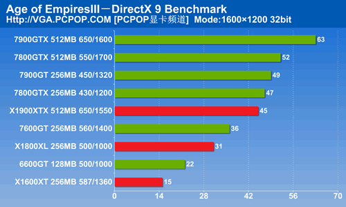 玩游戏无忧，ZOTAC GTX 1070显卡值得入手  第4张