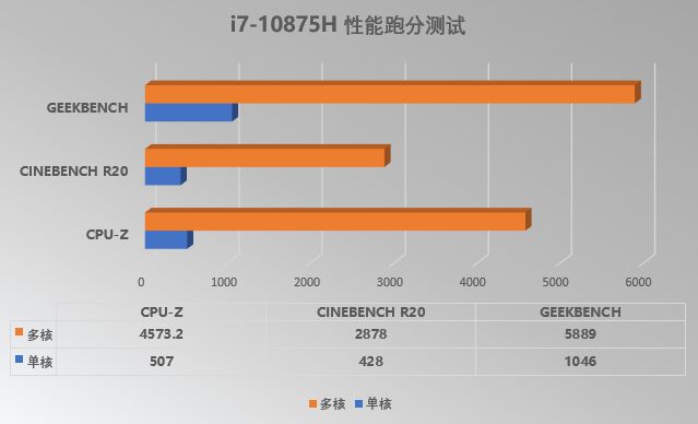 GTX 670游戏悍将：稳定流畅的游戏体验