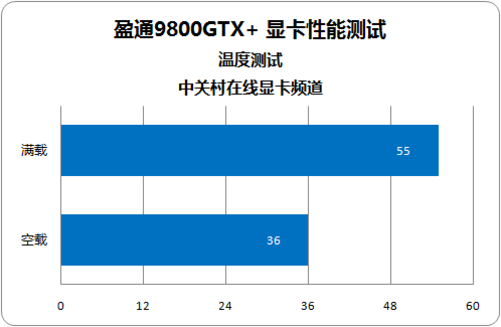 究竟谁更胜一筹？GTX 1060与980显卡全面对比  第1张