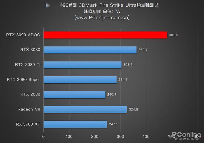 究竟谁更胜一筹？GTX 1060与980显卡全面对比  第2张