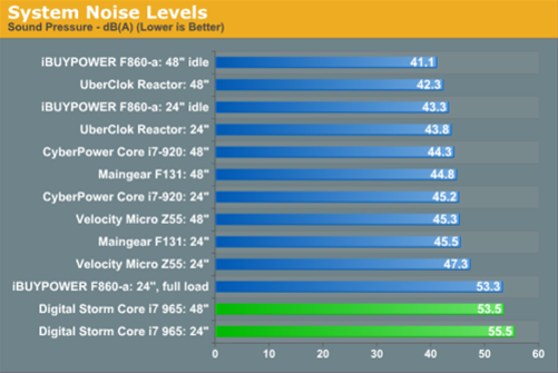 究竟谁更胜一筹？GTX 1060与980显卡全面对比  第5张