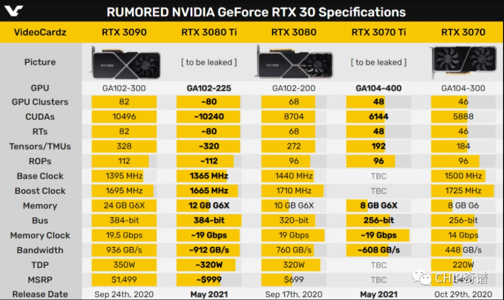 GTX1080发布，全球玩家翘首以盼