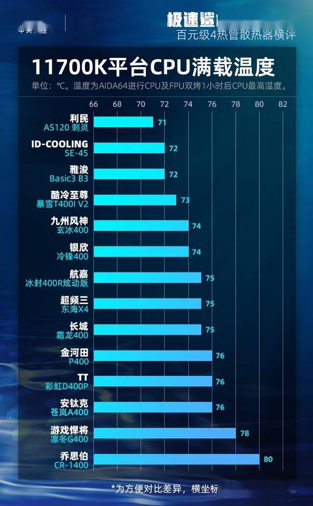 【必看】GTX 660 Ti显卡心得：游戏性能惊艳，超频技巧揭秘  第2张