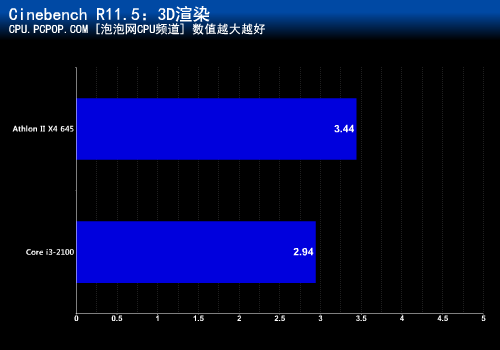 GTX 1660 Ti vs Ultra：性能对决，谁主沉浮？  第1张