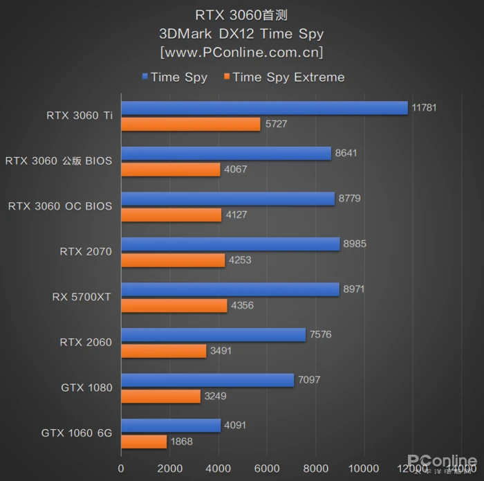 GTX 1660 Ti vs Ultra：性能对决，谁主沉浮？  第4张