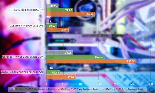 GTX 1660 Ti vs Ultra：性能对决，谁主沉浮？  第5张